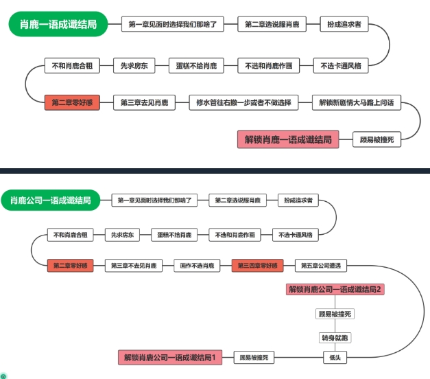 完蛋我被美女包围了电脑版图文版通关教程5