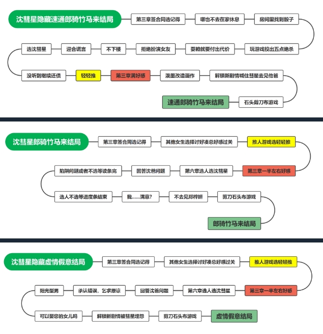 完蛋我被美女包围了电脑版图文版通关教程6