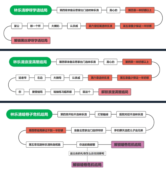 完蛋我被美女包围了电脑版图文版通关教程7