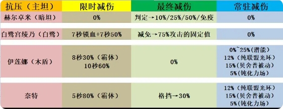 帕尼亚战纪内部号版阵容布置4