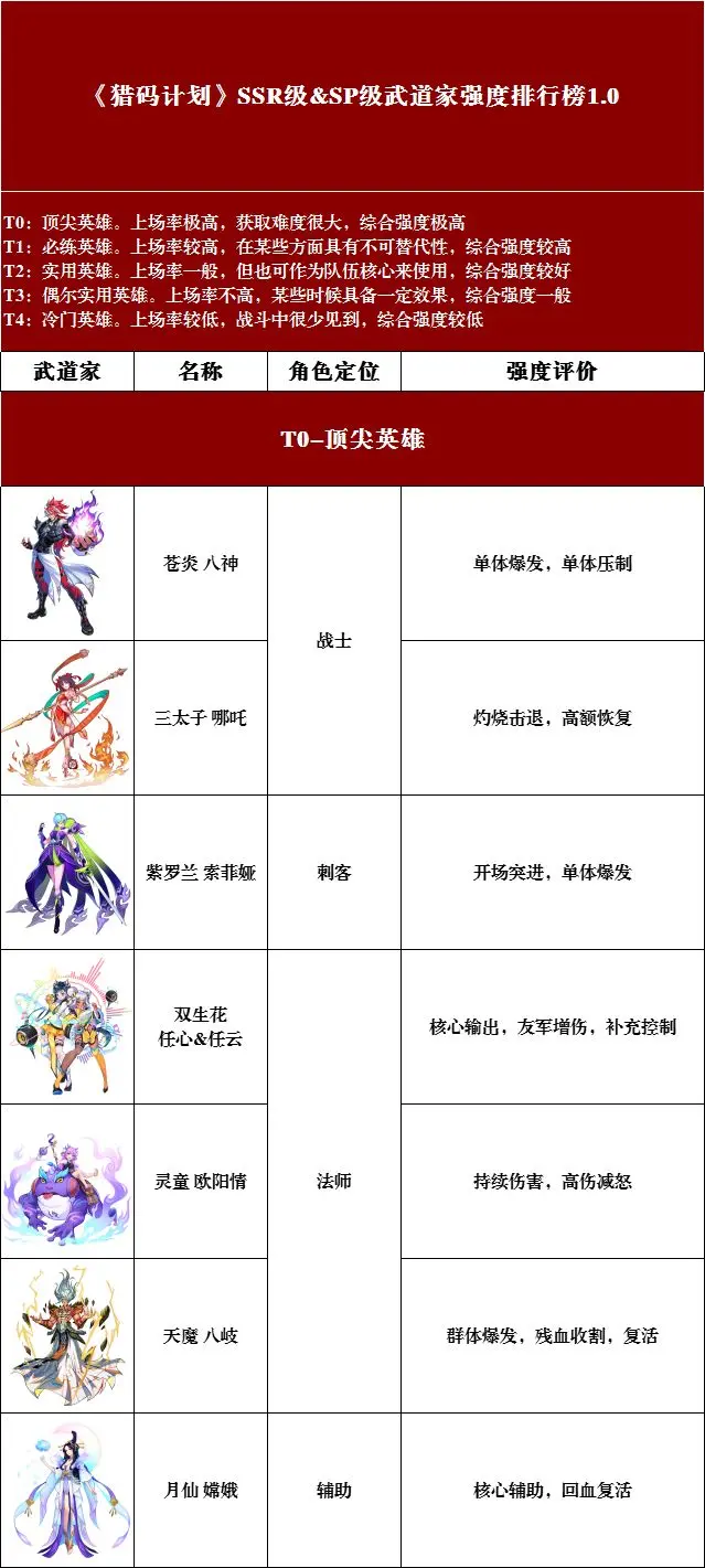 猎码计划电脑版武道家强度排行榜1