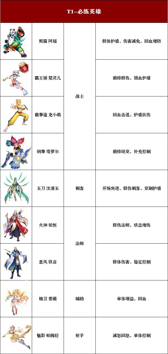 猎码计划电脑版武道家强度排行榜2