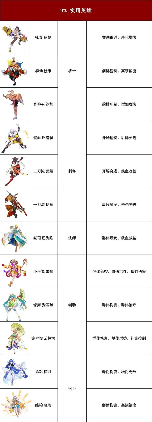 猎码计划电脑版武道家强度排行榜3