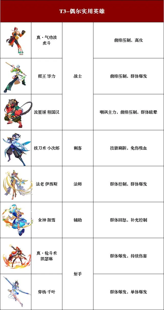 猎码计划电脑版武道家强度排行榜4