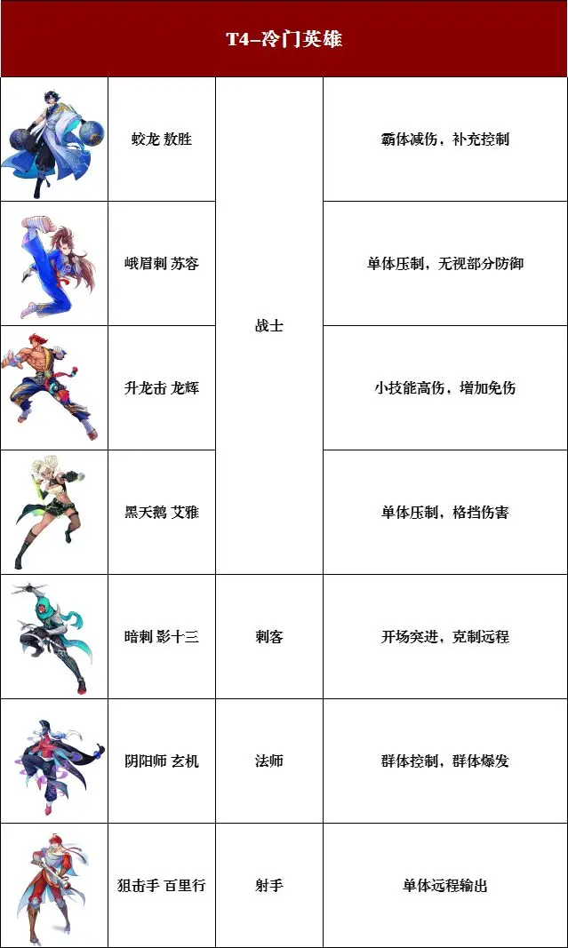 猎码计划电脑版武道家强度排行榜5