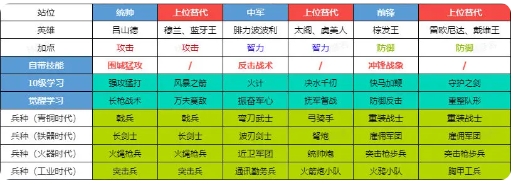 初始武将推荐1