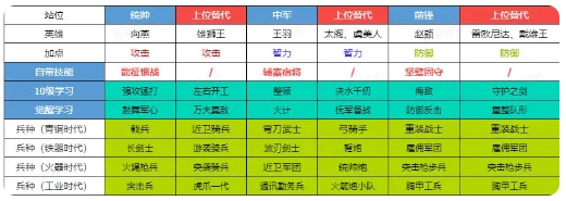 初始武将推荐2