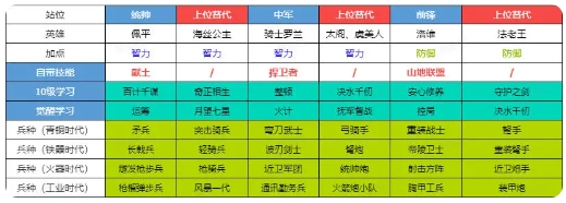 初始武将推荐3