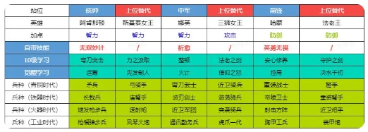 初始武将推荐4