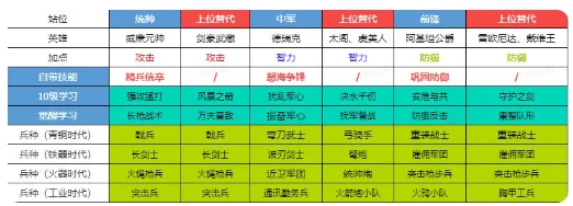 初始武将推荐5