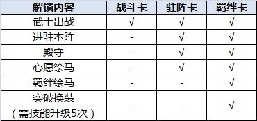抽卡攻略截图3