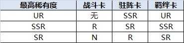 抽卡攻略截图2