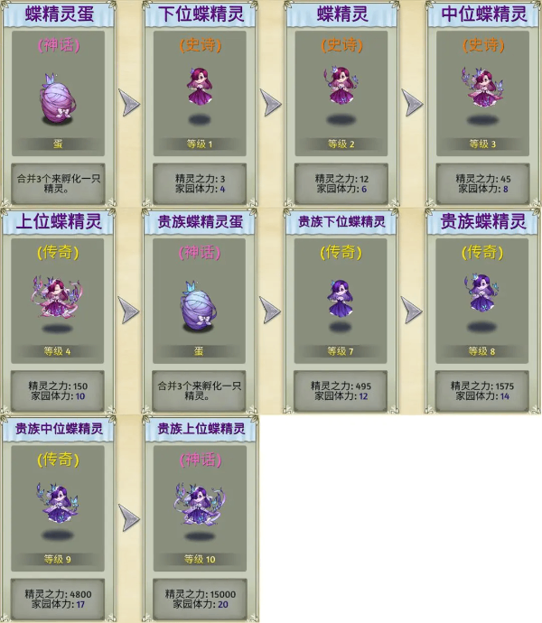 蝶精灵
