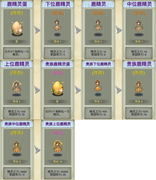 鹿精灵