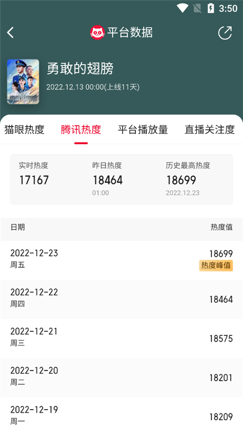 看电视剧播放量4