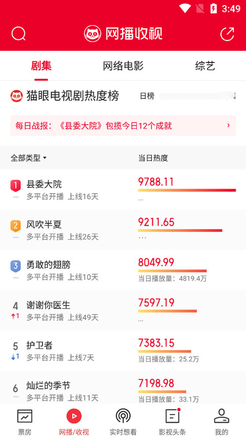看电视剧播放量2