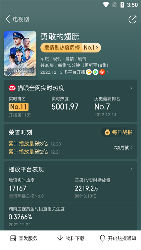 看电视剧播放量3