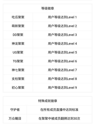 常见问题1