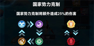 魔灵幻想英雄系统攻略3