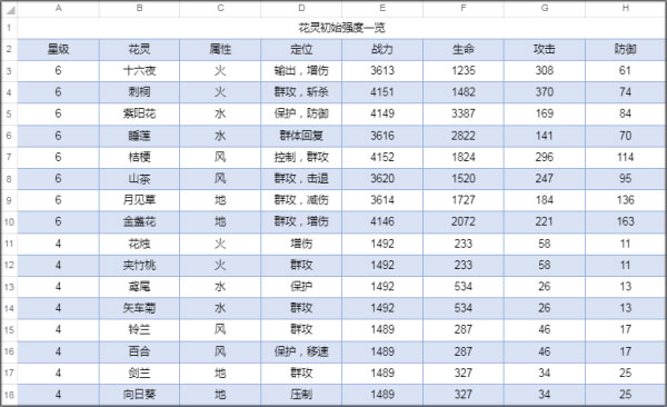 新手攻略截图2