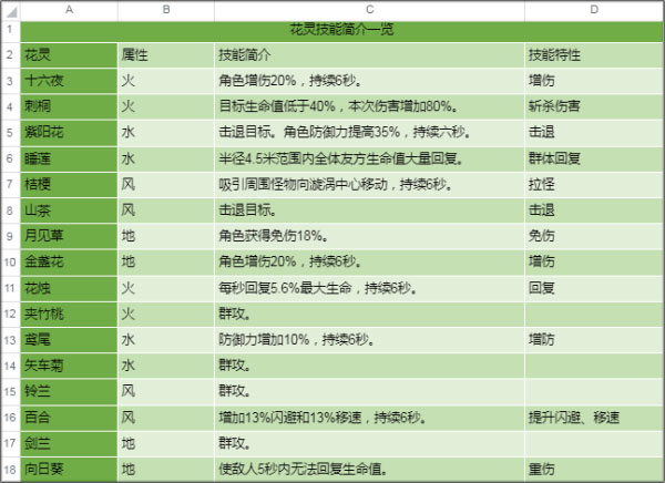 新手攻略截图3