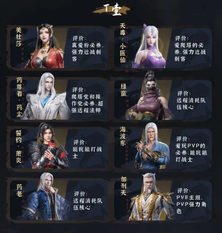 角色节奏榜