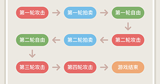 玩法攻略截图2