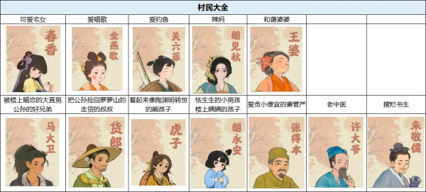 如何提升村民好感度1