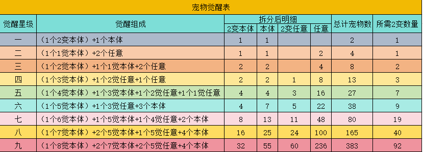 宠物变异截图
