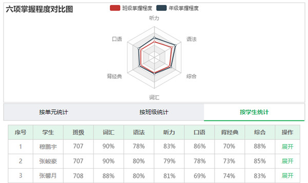 布置不同个性作业教程截图2