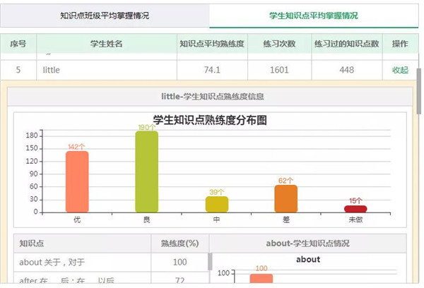 布置不同个性作业教程截图3