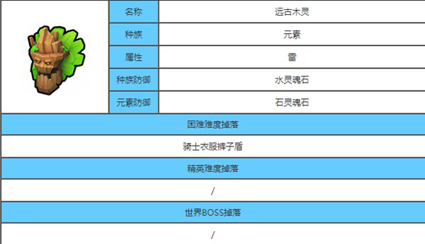 远古木灵截图