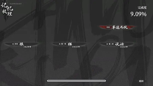 饿殍明末千里行游戏特色截图