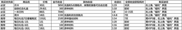 游戏攻略截图1