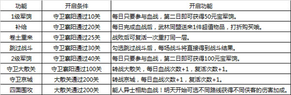 血战攻略截图3