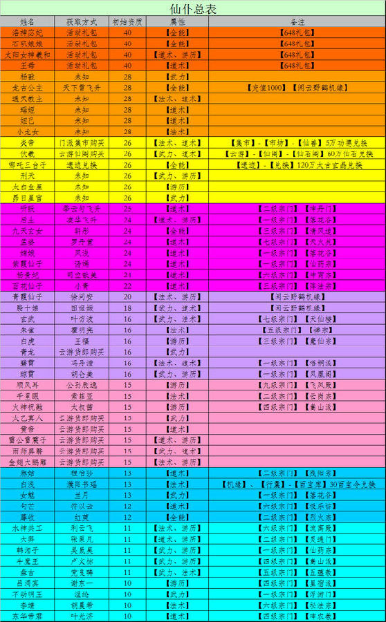 仙命决仙仆攻略截图2