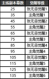 新倚天屠龙记免CD补丁版游戏攻略5