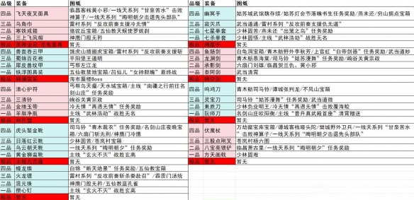 逸剑风云决破解版装备图纸