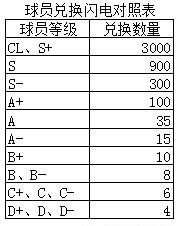 玩法教程截图