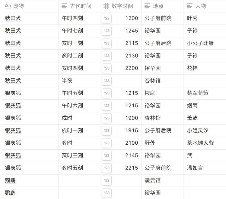 宠物捕捉时间和地点1