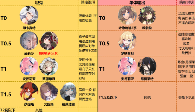 角色大全1