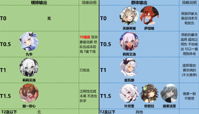 角色大全2