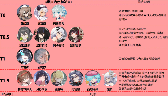 角色大全3