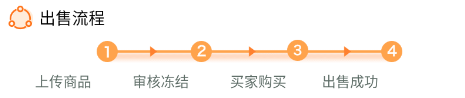 交易须知2