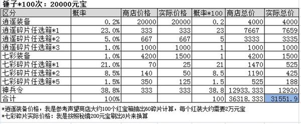 游戏攻略截图1