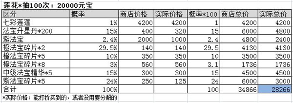 游戏攻略截图2