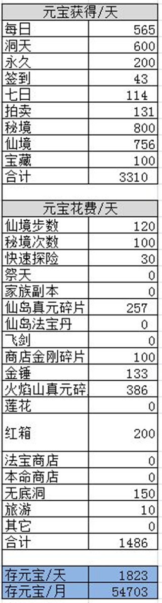 游戏攻略截图4