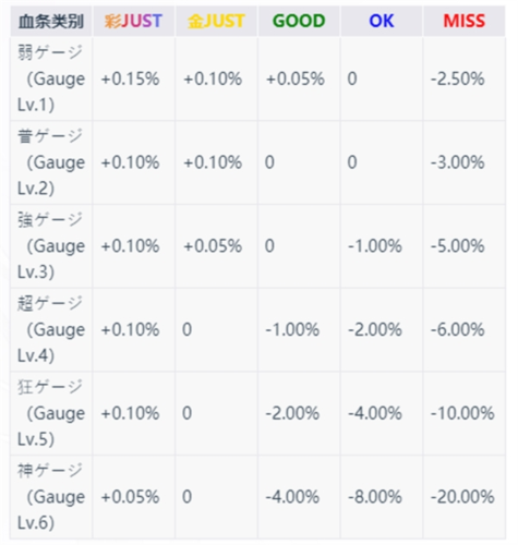 游戏攻略3