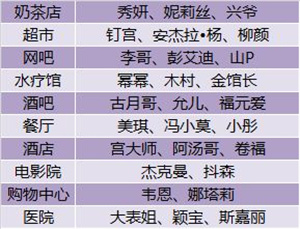 商道高手店铺管理攻略截图1
