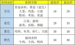 食谱介绍1
